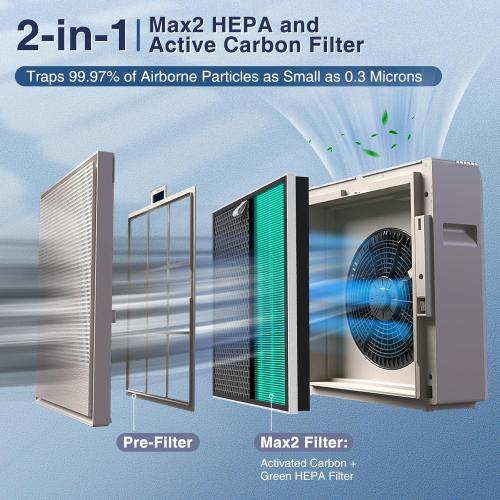 2 Pack 250/250S Replacement Filters for Coway Airmega 250 250S Air Purifier, Max 2 Green HEPA and Activated Carbon Filter Set, AP-1720-FP