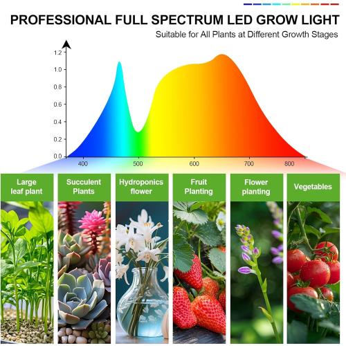 3-Head Grow Light with Stand and Timer, 27 Watt Power Home Plug LED Grow Lights for Indoor Plants for Tall Houseplants, Bonsai Tree, Seed Starting, 24-64 Adjustable Height