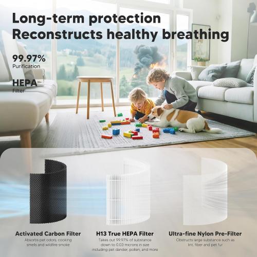 Core 300 Replacement Filter for LEVOIT Core 300, Core 300S and Core 300-P Air Purifier, 3-in-1 H13 True HEPA Filter Replacement, Compared to Part # Core 300-RF, 2 Pack, White