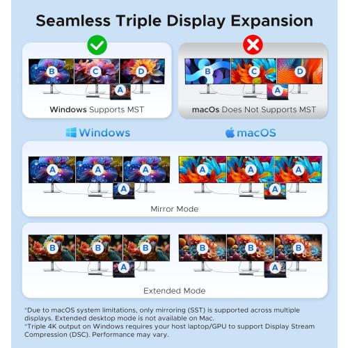 Acer Premium 13-in-1 Docking Station with 110W PD & Triple Monitor Support | Dual 4K HDMI and DP,5Gbps USB A/C,Gigabit Ethernet,Security Lock | Laptop Docking Station for Windows/Dell/HP/Lenovo/Asus