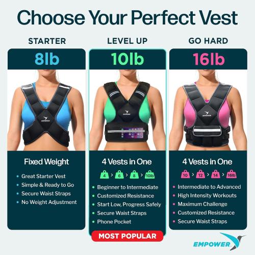 EMPOWER Weighted Vest for Women with Reflective Strips – Fixed 8lbs, Adjustable 4-10lbs (4 in1) or Adjustable10-16lbs (4 in 1), Strengthen Muscles, Boost Bone Health, and Burn More Calories for Workout - Rucking Vest