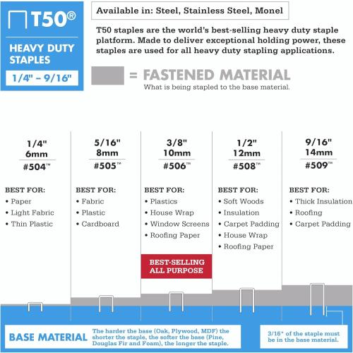 Arrow ET501F Corded 5-in-1 Professional Electric Staple and Nail Gun, Wire Stapler, and Brad Nailer for Upholstery, Framing, Insulation, Crafts, Fencing, and Cable, Black/Red