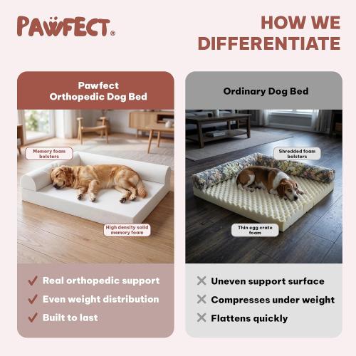 Pawfect Orthopedic Dog Bed for Small, Medium & Large Dogs, Memory Foam Pet Bed with 3 Waterproof Covers, Washable Removable Velvet Cover, Supportive Bolsters, Non-Slip Base (Small: 24.5x20.5x6.5)