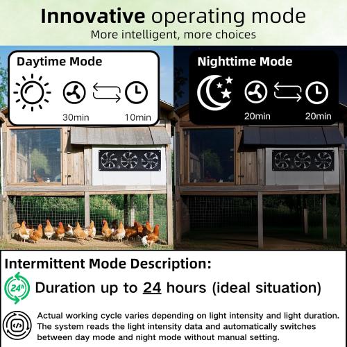 25W Solar Powered Exhaust Fan Kit with 12000mAh Lithium Battery Ideal for Chicken Coops Greenhouses Attics and Sheds 2600RPM 10ft Cord IP67 Waterproof Black