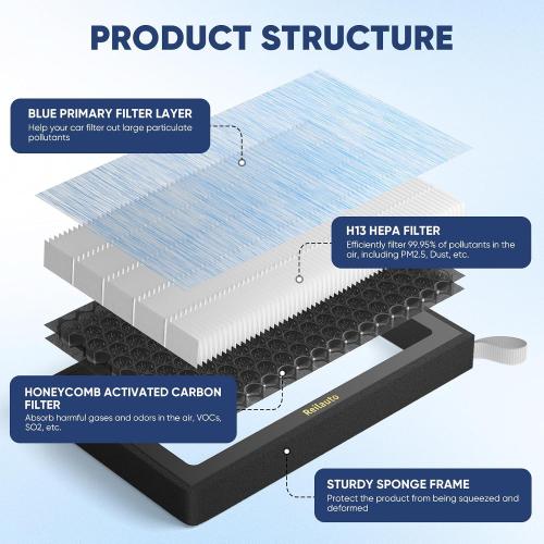 Tesla Model 3 Model Y HEPA Cabin Air Filter Replacement