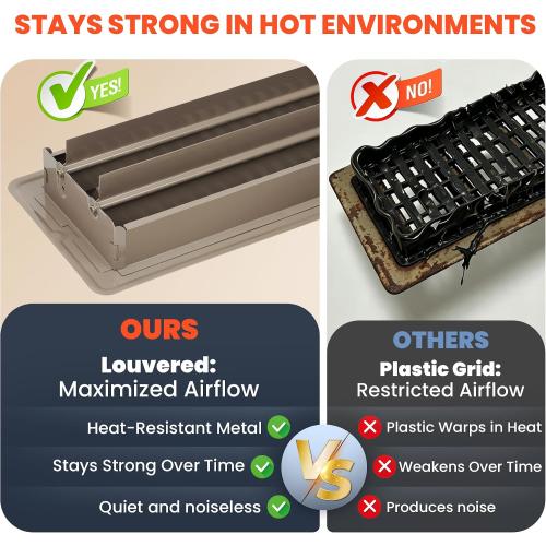 4x10 Floor Registers, 10 Pack Taupe Steel Floor Vent Covers