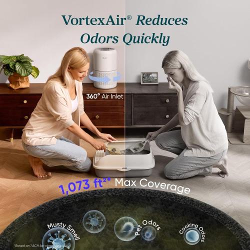 LEVOIT Air Purifier for Home Allergies Pets in Bedroom, Covers Up to 1073 ft² by 56W High Torque Motor, AHAM VERIFIDE, 3-in-1 Filter, HEPA Sleep Mode, Remove Dust Smoke Odor, Core300-P, White, 2 Pack