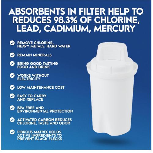 OnlyPure 120 Gallon Long Life 40 Cups Water Filter Pitcher 1 Membrane Filter, IAPMO Certified, 5X Times Lifetime, Reduces 99% Lead, Cadmium, Mercury, PFAS, PFOS, Compatible Brita Long Last Pitcher