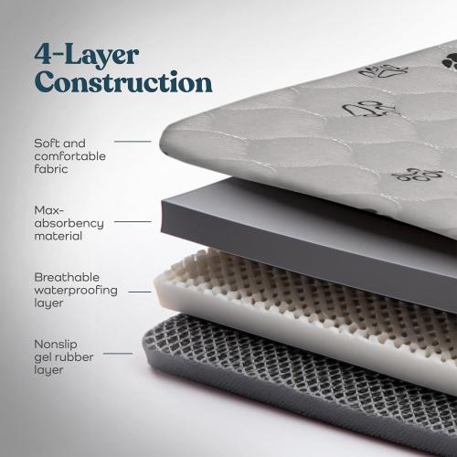 Pack of 2 Color Grey Super Absorbent Washable Pee Pads for Dogs - 2-Pack Superior Reusable Puppy Pads Pet Training Pads –100% Waterproof Dog Pee Pad Protects Against Urine Leakage Non-Slip Grip Prevents Slipping& Bunching