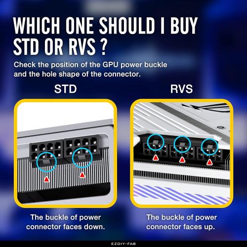 EZDIY-FAB GPU VGA PCIe 8 Pin U Turn 180 Degree Angle Connector Power Adapter Board for Desktop Graphics Card-Reverse Type 3-Pack