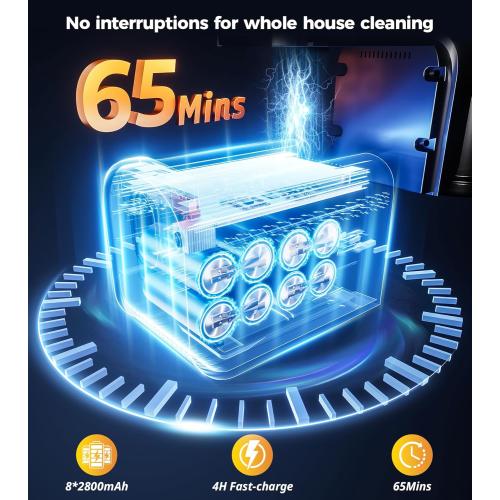 RENDOW Cordless Vacuum Cleaner, 65Mins 550W 45Kpa Stick Vacuum, Self-Standing Vacuum Cleaners for Home with LED Display, Anti-Tangle Rechargeable Vacuum Cordless for Pet Hair/Carpet/Hard Floor