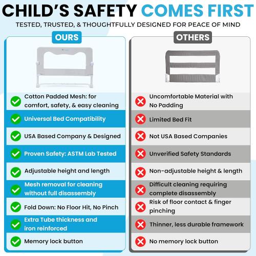 TotCraft FlexGuard Adjustable Length & Height Bed Rail for Toddlers – Fits Twin, Full, Queen & King Beds – 35.5″ or 59″ Two Fixed Lengths – 14 Height Levels –Bed Guard Rail for Toddlers (White)
