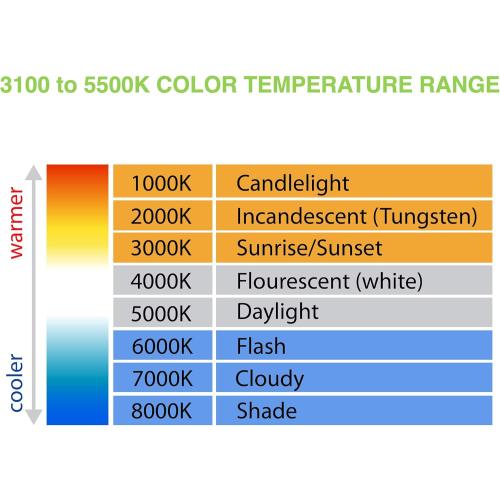 missing parts DigiPower 120 LED On-Camera Video Light with Multi-Color Temperature, Adjustable Brightness, USB Connectivity, Includes Camera Mount