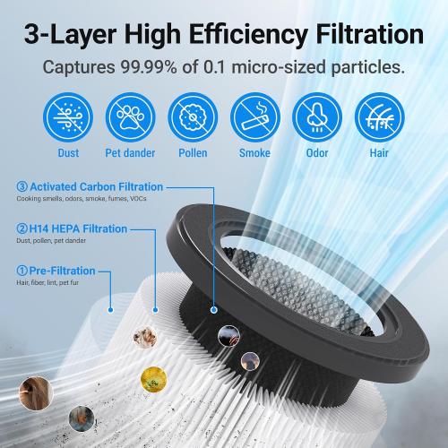 Air Purifiers for Home Large Rooms, Cobectal Air Cleaner with 3-in-1 Filter Covers up to 1650ft², Air Quality Sensor, Aroma Function & Sleep Mode, Pet Air Purifier, Black