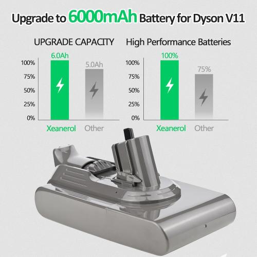 25.2V 6.0Ah Battery Replacement for DYS V11 Battery, Compatible with DYS Cordless Vacuum Battery V11 Torque Drive,V11 Click-in,V11 Torque Drive Extra（NOT FIT V11 SV14 Screw-in Type）
