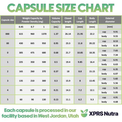XPRS Nutra Size 3 Empty Capsules - 10000 Count Colored Empty Gelatin Capsules - Pills DIY Capsule Filling - Fillable Color Gel Caps for Vitamins and Powdered Supplements (Black/Red)