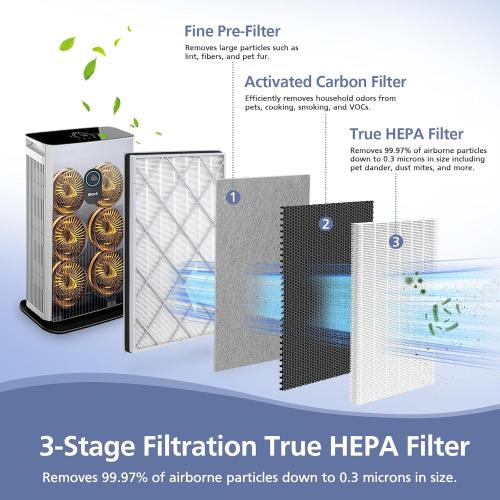 HE601 H13 True HEPA Replacement Filt-er Compatible with Shark Air Purifi-er 6 (HE601 & HE602), #HE6FKPET, True HEPA for Shark HE601 Air Purifi-er Filt-er Replacement, 1 Pack