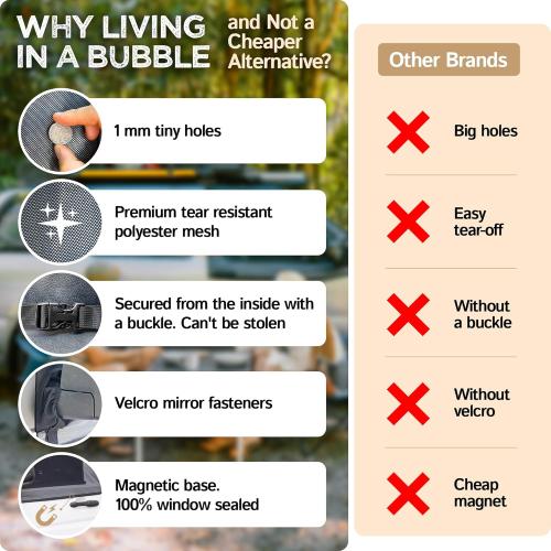 Living in a Bubble Magnetic Bug Screen for Front Doors (Pair), Universal Size for Sprinter, Metris, Ford Transit, and Other Vans & Cars - Car Living Essentials & Van Life Accessories