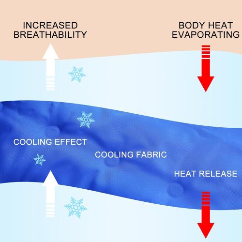 Drydiet Cooling Pad Mat for Bed,Gel,Plain,60 X 20 Inch,Blue