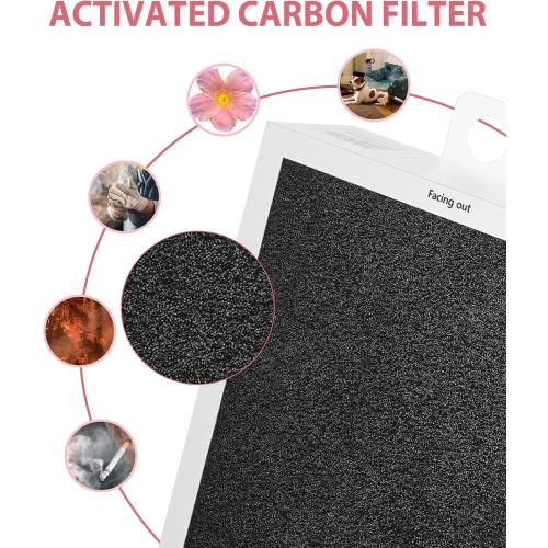500/600 Series Particle Replacement Filter for BLUEAIR Classic 501, 503, 601, 505, 603, 650E, 550E, 555EB, 605, 580i, 680i，HEPA Activated Carbon Сotton