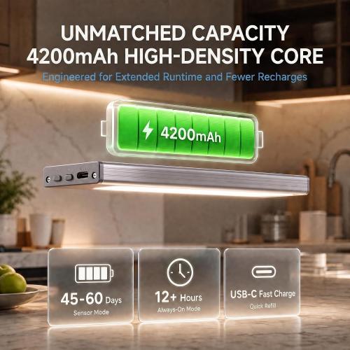 Under Cabinet Lighting, 4200mAh Motion Sensor Light Indoor, 2 Pack