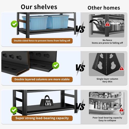 Garage Shelving 3000LBS Heavy Duty Shelving Units and Storage Shelves Adjustable 5 Tier Metal Shelving for Kitchen,Utility Room and Basement, 35.43 Wx15.75''Dx72''H, Black