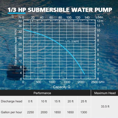 1/3 HP Automatic Water Pump, 2250GPH Submersible Utility Pump with 3/4” Garden Hose Check Valve Adapter Portable Electric Sump Pump Removal for Pool Draining Basement Hot Tubs Garden UTL-336PE (RED)