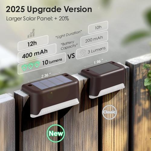 SOLPEX Solar Fence Lights Outdoor, Solar Step Lights Waterproof LED Deck Lights for Stair, Balcony, Railing, Front Porch, Yard, Garden and Patio Decor (8 Pack Warm White)