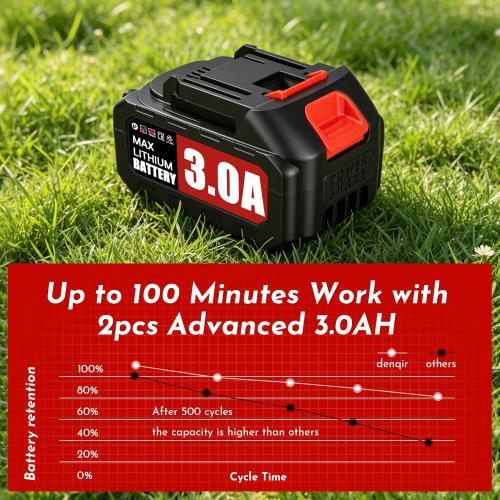 3-in-1 Electric Weed Wacker Cordless, 12″ Brushless Weed Eater Battery Powered with Wheel, 20000 RPM Grass Trimmer/Brush Cutter/String Trimmer, Lawn Mower Edger Weed Trimmer, 6000mAhjong Batteries‼️incomplete‼️
