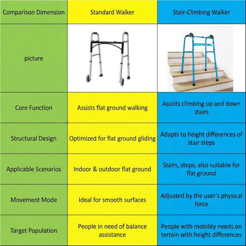 Foldable Stair Climbing Walker for Seniors, Adjustable Height Wheel-Free Walking Aid, Lightweight Aluminum Alloy Support Up to 300lbs, Portable Stair Assist Bar for Elderly & Mobility Impaired