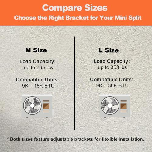 Wall Mounting Bracket for Mini Split AC – Heavy Duty Steel Support for 9,000–36,000 BTU Units – 363lbs Capacity – Rust-Proof Powder Coated, Outdoor Condenser Wall Mount