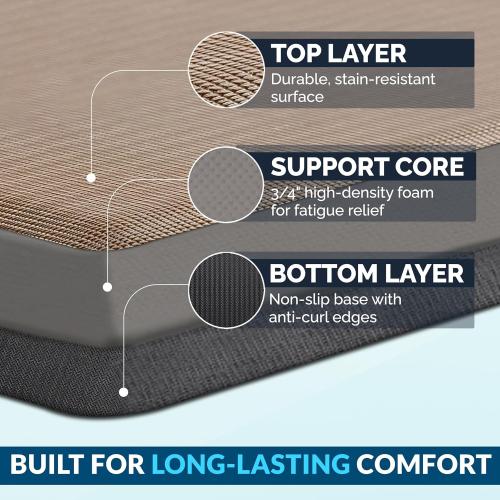 ComfiLife Anti Fatigue Floor Mat – 3/4 Inch Thick Kitchen Mats for Floor, Standing Desk Mat, Kitchen Rug – Comfort at Home, Office – Durable – Stain Resistant – Non-Slip Bottom (20 x 32, Rose Gold) ‼️used‼️