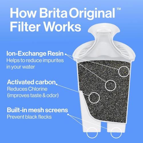 Brita Water Filter Pitcher for Tap and Drinking Water with 1 Standard Filter, Lasts 2 Months, 6-Cup Capacity, BPA Free, White