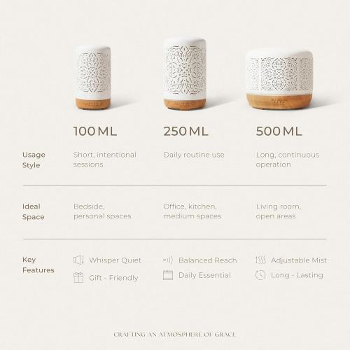 Earnest Living Essential Oil Diffuser White Ceramic Diffuser 100 ml Timers Night Lights and Auto Off Function Home Office Humidifier Aromatherapy Diffusers for Essential Oils