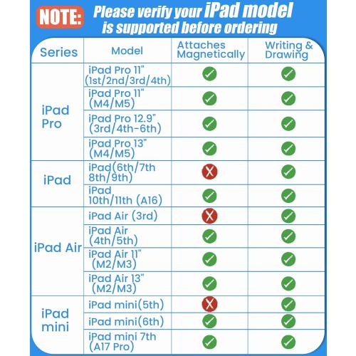 Pencil USB-C for iPad(2018-2025): Slide-Switch, Hidden-Port Stylus with Tilt Sensitivity & Palm Rejection. Compatible with iPad(6-11th), Mini(5-7th), Pro 11/12.9/13(M4/M5), Air(3-5th/M2/M3)