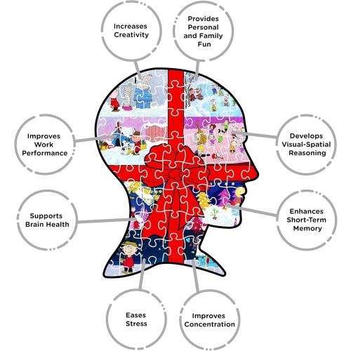 Aquarius Peanuts Charlie Brown Puzzle 1000 Piece Jigsaw Puzzle