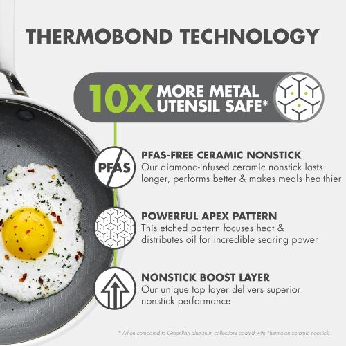 GreenPan Hybrid 11” Nonstick Stainless Steel Wok Pan, APEX Tri-Ply Thermobond PFAS-Free Ceramic NO LID MISSING LID