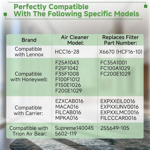 3 Packs,Upgrade X6670 Merv 13 16x 25x 5 Expandable Furnace Filter Compatible with Lennox X6670, HCF16-11,HCF16-10,HCC16-28 and Honeywell FC100A1029