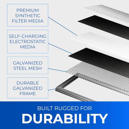 14x14x1 Washable Electrostatic Air Filter. Reusable HVAC & Furnace Air Filter