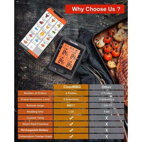 500FT Digital Meat Thermometer with Multy Probes Bluetooth Kitchen Thermometer for Smoker Grilling Oven (FS66N)