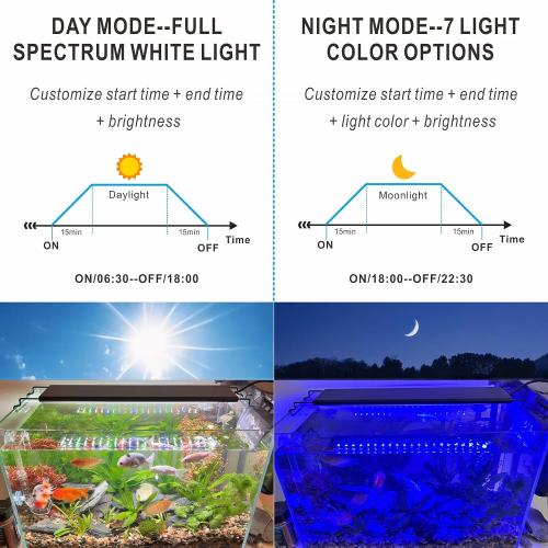 Advanced 7-Row LED Aquarium Light, Easy Setup Controller, Auto On Off Full Spectrum Fish Tank Light, 24/7 Lighting Cycle, 8 Colors, 10 Level Dimming, 48W for 36-42 Freshwater Planted Tank
