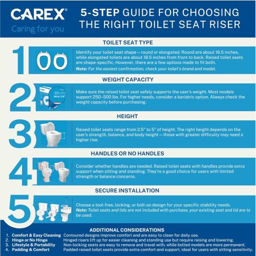 Carex E-Z Lock Raised Toilet Seat With Handles, 5 Toilet Seat Riser with Arms, Handicap Raised Toilet Seat For Seniors and Elevated Toilet Seat