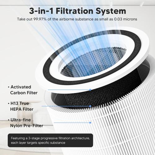 Core 300 Replacement Filter for LEVOIT Core 300, Core 300S and Core 300-P Air Purifier, 3-in-1 H13 True HEPA Filter Replacement, Compared to Part # Core 300-RF, 2 Pack, White