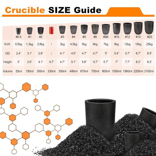 Nelyrho 6kg Premium Graphite Crucible, Silicon Carbide Clay Crucible Cup for Melting Casting Refining Aluminum, Gold, Silver, Copper, Brass, Withstand High Temperature 1800℃/3272℉