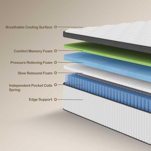 Twin Mattress, 10 Inch Innerspring Hybrid Mattress in a Box with Gel Memory Foam, Individually Wrapped Encased Coil Pocket Spring Mattresses, Pressure Relief, Medium Firm Support,39*75*10