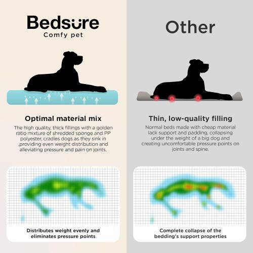 Bedsure Orthopedic Dog Beds Large Sized Dog - Extra Thick Supportive Large Dogs Bed with Waterproof Washable Cover, L Plus Comfort Pet Bed Sofa with Soft Plush Sherpa and Nonskid Bottom, Brown, 38
