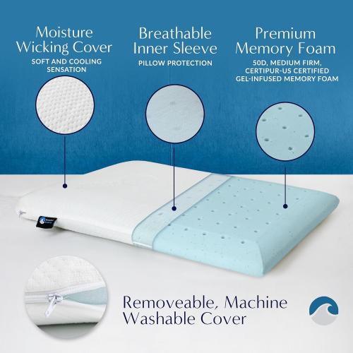 New open for inspection.....Bluewave Bedding Ultra Slim Gel Memory Foam Pillow for Stomach and Back Sleepers - Thin, Flat Design for Cervical Neck Alignment and Deeper Sleep (2.75-Inches Height, Standard Size)