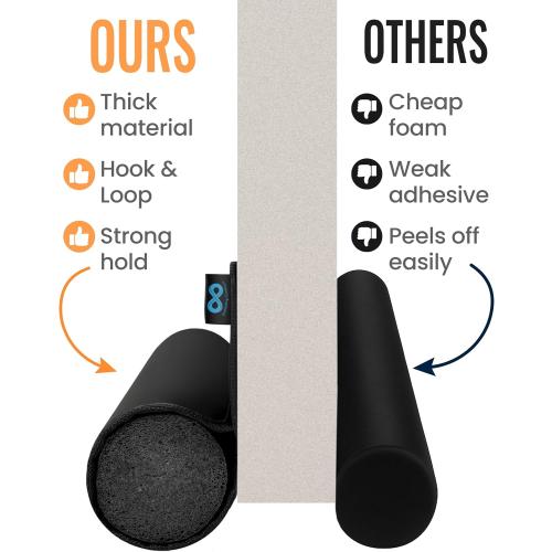 Everlasting Comfort One Sided Door Draft Stopper for Bottom of Doors - Quick Install Sound Proofing Strip Gap Filler, Cold Air & Noise Blocker Sweep for Home, Bedroom and Apartment- Fits 36 Doors