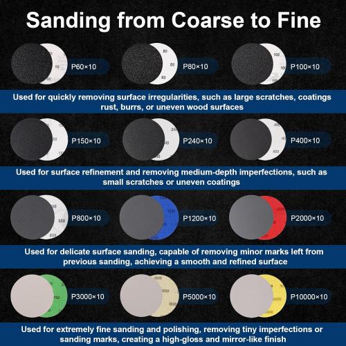 131 Pieces 3 Inch Sanding Discs, GOH DODD Headlight Restoration Kit Hook and Loop Sanding Pads 60 to 10000 Grit Wet Dry Sandpaper with 1/8 1/4” Shank, Backer, Polishing Pads and Interface Pad
