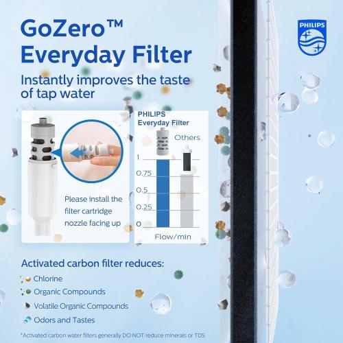 PHILIPS Water Bottle with Filter, Filter Water Bottle Stainless Steel with GoZero Everyday BPA-Free Tap Water Filter, Water Filter Bottle Keep Drink Cold 24 Hours, 1 Filter for 40 gal / 2 Months